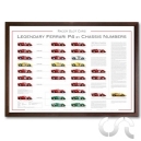 Poster "Legendery Ferrari P4" By Châssis Numbers